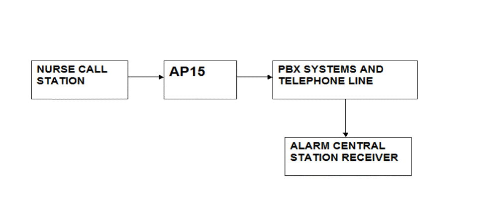 AP15NUSECALL2